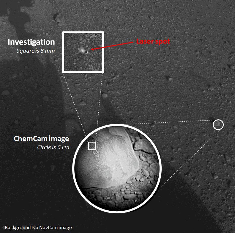 Mars Bilim Laboratuvarı ‘Curiosity’ Lazerini İlk Defa Ateşledi