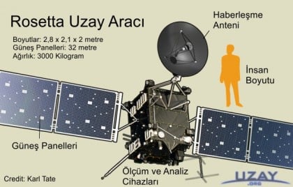 UzayOrg-Rosetta1