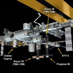 ISS – Uluslararası Uzay İstasyonu’na 5. Uzay Aracı Kenetlendi