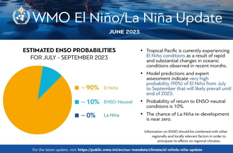 El Nino resmen geldi ve büyük hava olaylarına neden olabilir